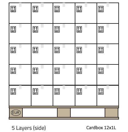 Pallet EUR 12x1L cardboxes