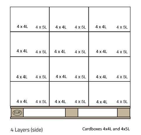 Pallet EUR 4x4 and 5L cardboxes